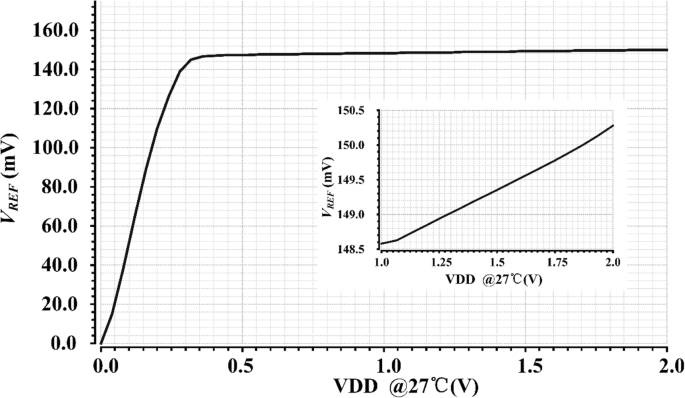 Ultra‑Low‑Power Resistorless Voltage Reference with Exceptional PSRR