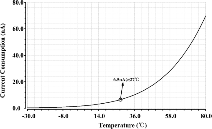 Ultra‑Low‑Power Resistorless Voltage Reference with Exceptional PSRR