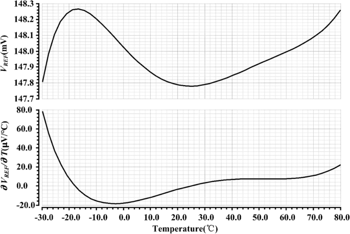 Ultra‑Low‑Power Resistorless Voltage Reference with Exceptional PSRR