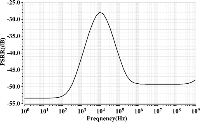 Ultra‑Low‑Power Resistorless Voltage Reference with Exceptional PSRR