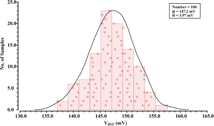 Ultra‑Low‑Power Resistorless Voltage Reference with Exceptional PSRR