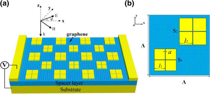 Coupled‑Resonance Graphene Metamaterial Absorber: Tunable Mid‑Infrared Modulation