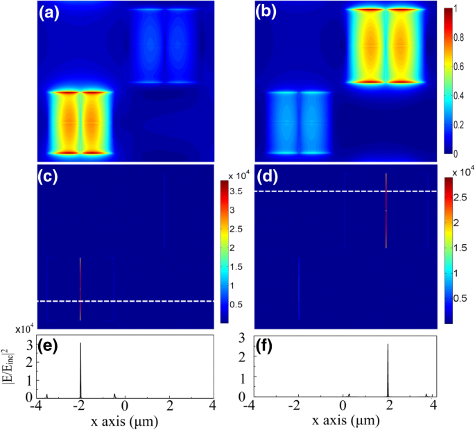 Coupled‑Resonance Graphene Metamaterial Absorber: Tunable Mid‑Infrared Modulation