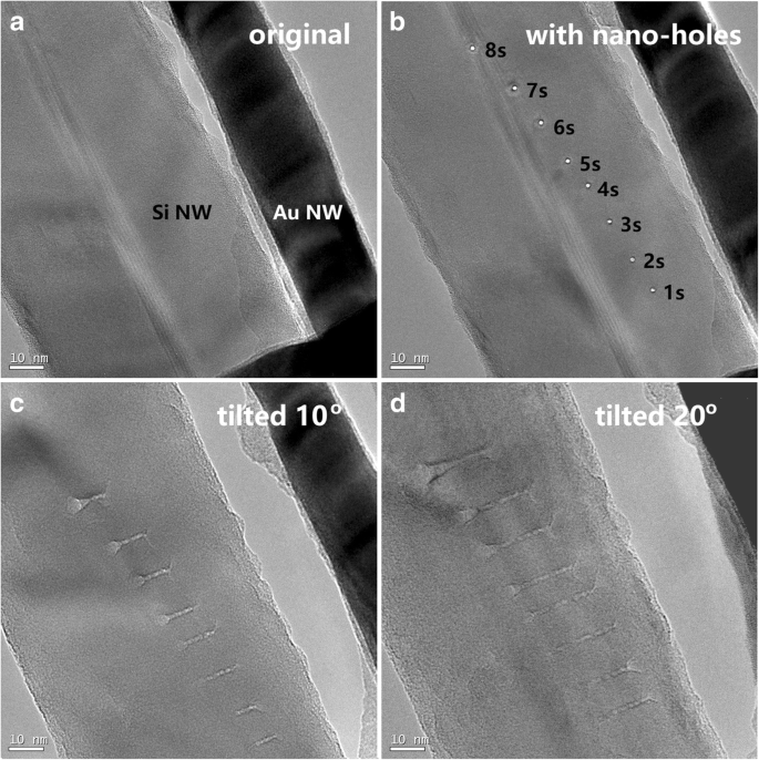 Quantifying Surface Temperature Rise from Nano- to Microscale Electron Beam Irradiation