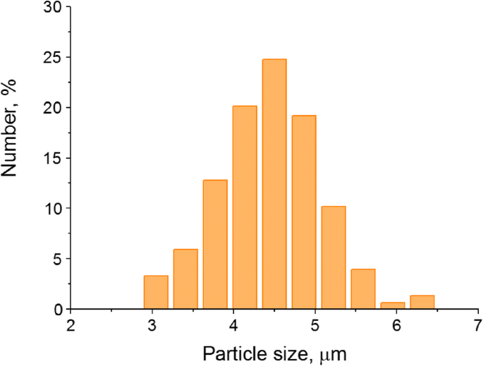 High‑Performance Polyelectrolyte Microcapsules Encoded with PEGylated Quantum Dots for Advanced Bioimaging