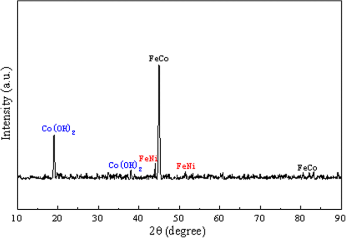 Advanced Flexible Magnetic Field Sensor Using Ag Nanowires and Magnetic Nanoparticle-Infused PDMS
