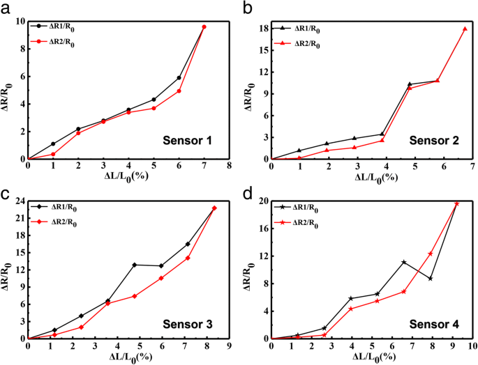 Advanced Flexible Magnetic Field Sensor Using Ag Nanowires and Magnetic Nanoparticle-Infused PDMS