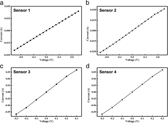 Advanced Flexible Magnetic Field Sensor Using Ag Nanowires and Magnetic Nanoparticle-Infused PDMS