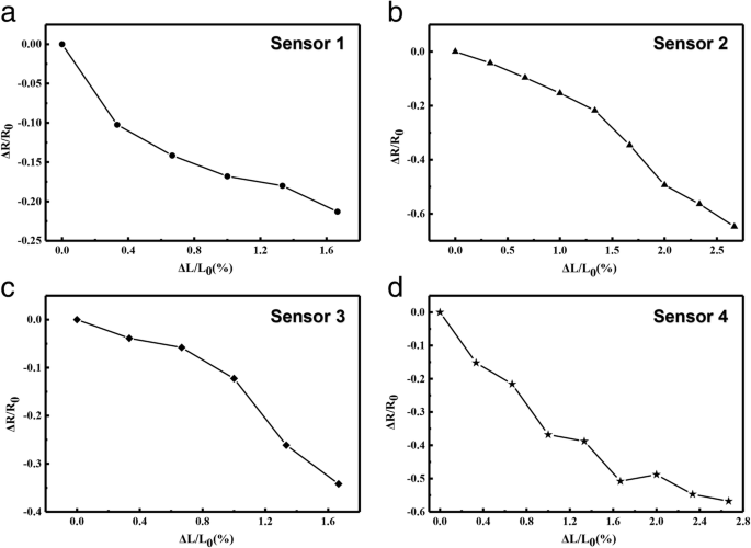Advanced Flexible Magnetic Field Sensor Using Ag Nanowires and Magnetic Nanoparticle-Infused PDMS