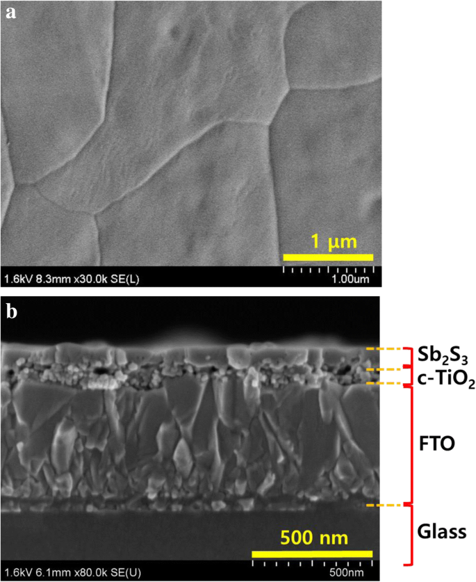Boosting Planar Sb₂S₃ Solar Cell Efficiency with Cs₂CO₃‑Modified TiO₂ Electron Transport Layer