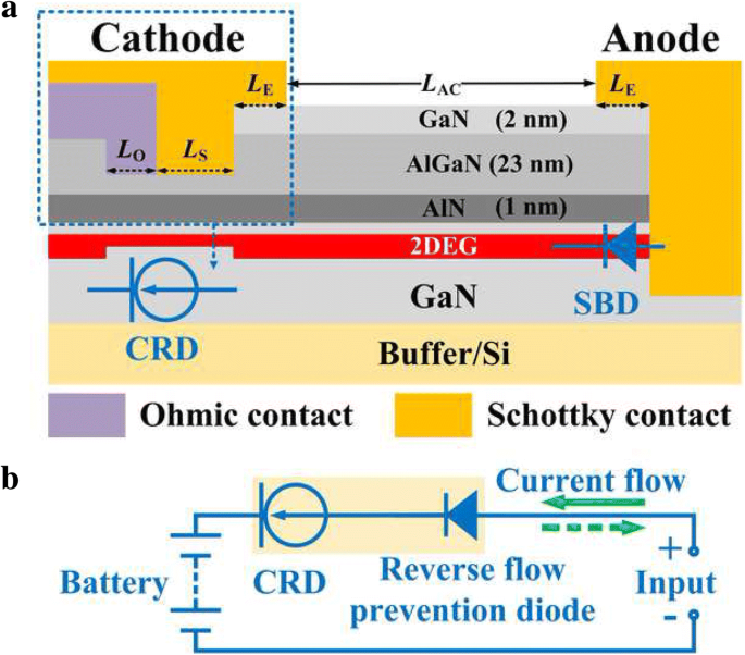 High‑Accuracy AlGaN/GaN Reverse‑Blocking Current‑Regulating Diode with Hybrid Trench Cathode