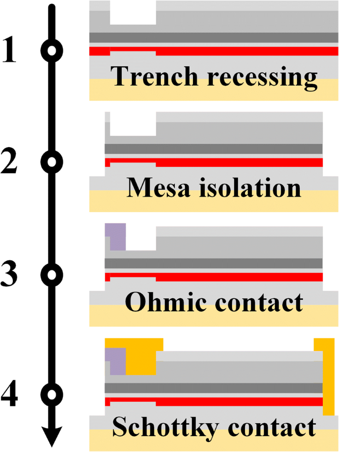 High‑Accuracy AlGaN/GaN Reverse‑Blocking Current‑Regulating Diode with Hybrid Trench Cathode