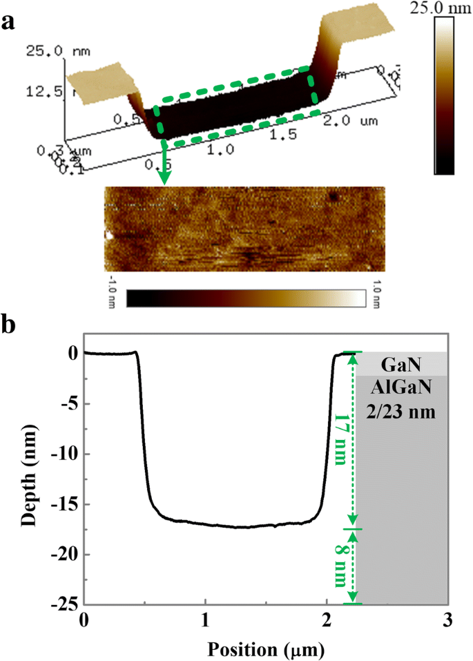 High‑Accuracy AlGaN/GaN Reverse‑Blocking Current‑Regulating Diode with Hybrid Trench Cathode
