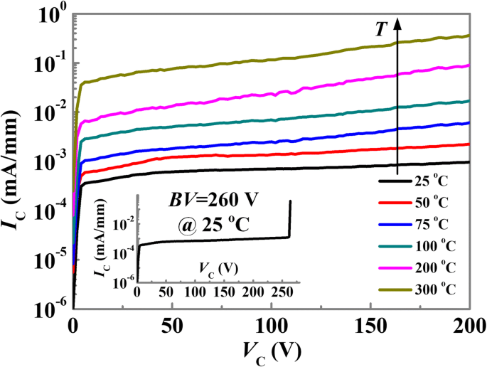 High‑Accuracy AlGaN/GaN Reverse‑Blocking Current‑Regulating Diode with Hybrid Trench Cathode