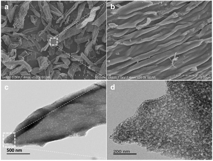Nanoporous N‑Doped Carbon Microfibers from Bamboo Waste: A High‑Performance, Platinum‑Free Electrocatalyst for Oxygen Reduction