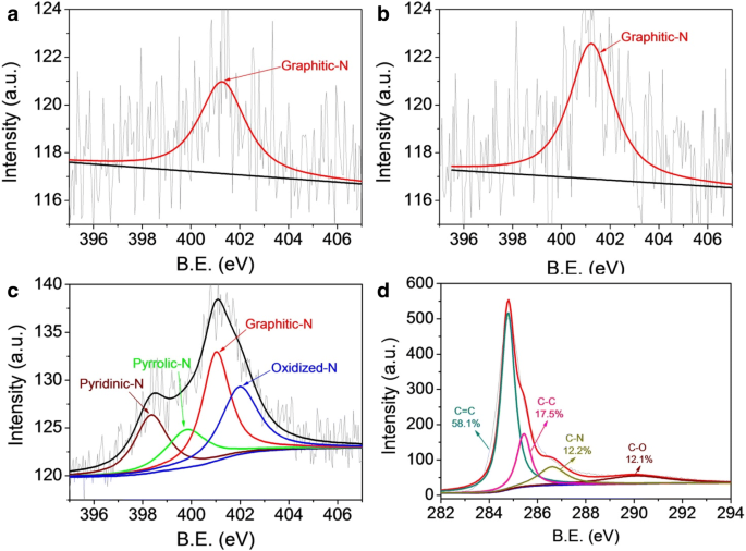 Nanoporous N‑Doped Carbon Microfibers from Bamboo Waste: A High‑Performance, Platinum‑Free Electrocatalyst for Oxygen Reduction