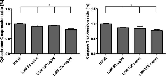Lanthanum Strontium Manganite Nanoparticles: Airway Epithelial Cell Toxicity and Mucus Secretion Impact