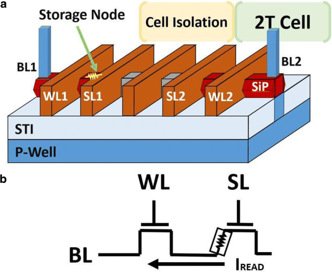 Mitigating Random Telegraph Noise in FinFET‑Based RRAM Through Stress Analysis and On‑Chip Annealing