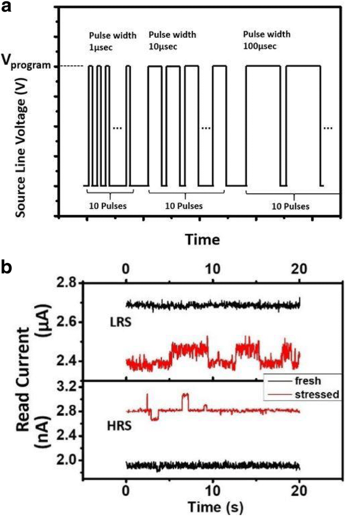 Mitigating Random Telegraph Noise in FinFET‑Based RRAM Through Stress Analysis and On‑Chip Annealing