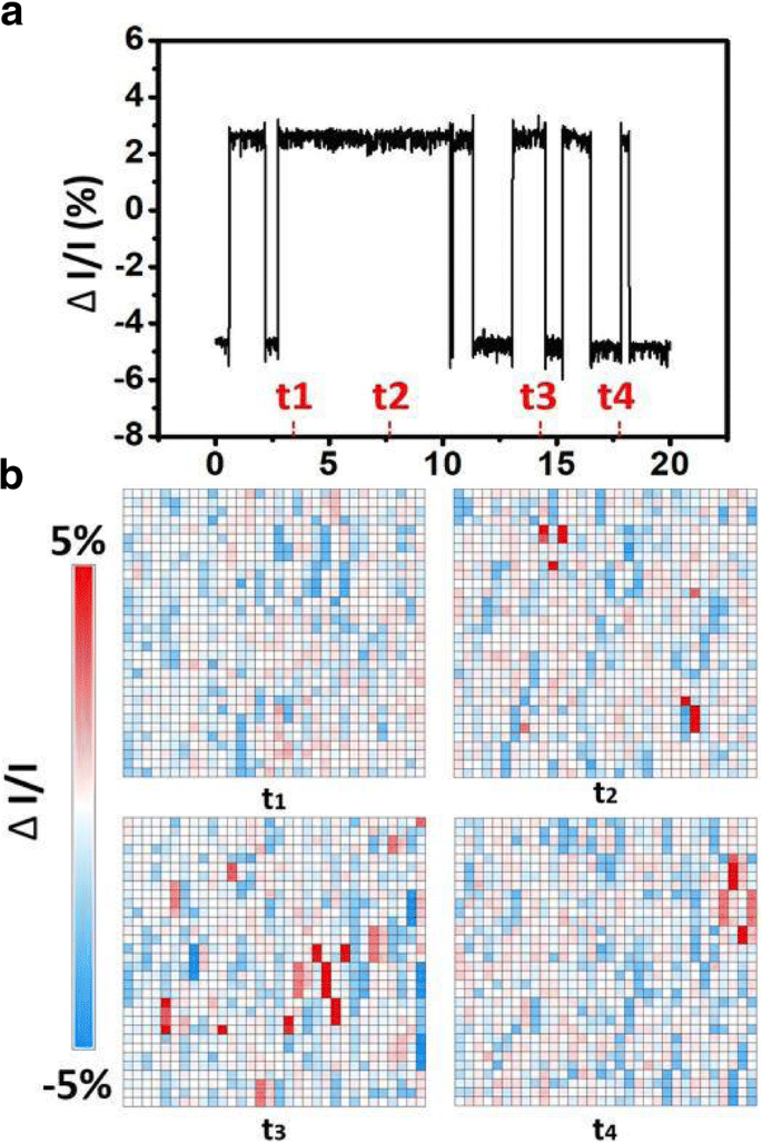 Mitigating Random Telegraph Noise in FinFET‑Based RRAM Through Stress Analysis and On‑Chip Annealing