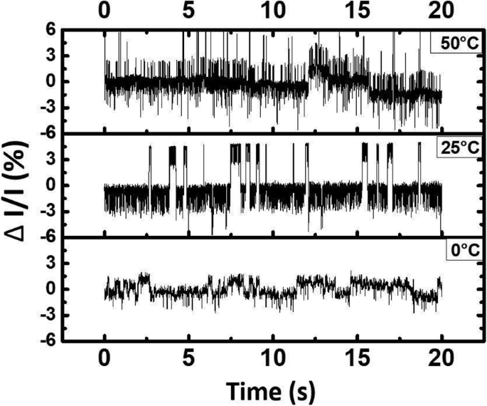 Mitigating Random Telegraph Noise in FinFET‑Based RRAM Through Stress Analysis and On‑Chip Annealing