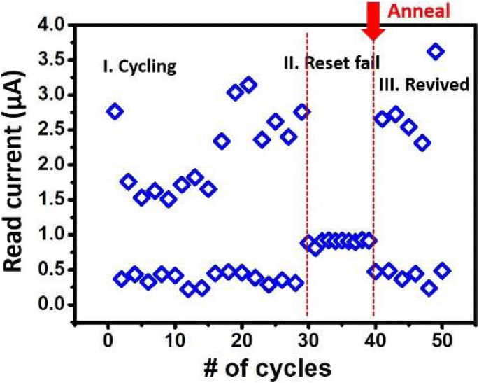 Mitigating Random Telegraph Noise in FinFET‑Based RRAM Through Stress Analysis and On‑Chip Annealing