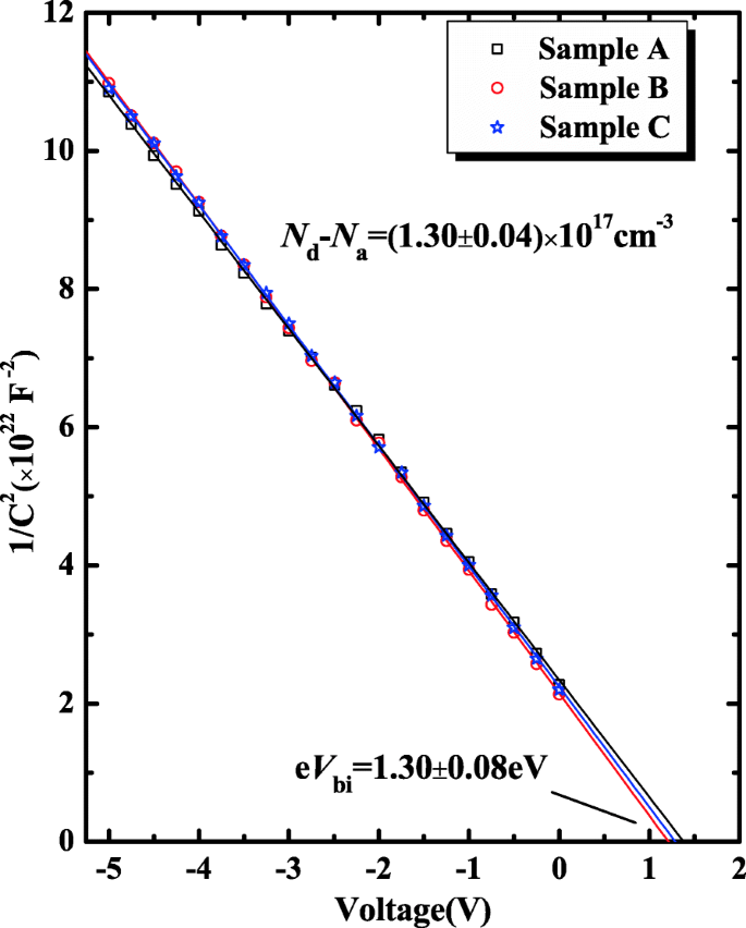Enhancing β‑Ga₂O₃ Schottky Diodes: Argon‑Implanted Edge Termination Boosts Breakdown Voltage and Figure‑of‑Merit