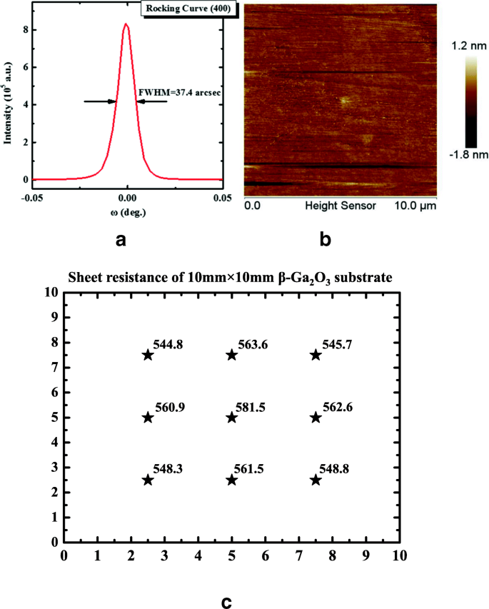 Enhancing β‑Ga₂O₃ Schottky Diodes: Argon‑Implanted Edge Termination Boosts Breakdown Voltage and Figure‑of‑Merit