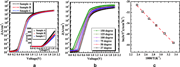 Enhancing β‑Ga₂O₃ Schottky Diodes: Argon‑Implanted Edge Termination Boosts Breakdown Voltage and Figure‑of‑Merit