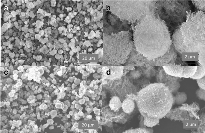 Sea Urchin‑Shaped NiCo₂O₄ via Charge‑Driven Self‑Assembly for Superior Li‑Ion Battery Performance