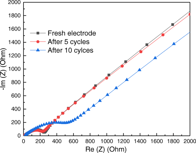 Sea Urchin‑Shaped NiCo₂O₄ via Charge‑Driven Self‑Assembly for Superior Li‑Ion Battery Performance