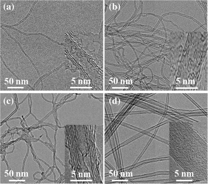 Optimizing Vertically Aligned Carbon Nanotube Growth: The Key Role of Oxide Buffer Layers in CVD
