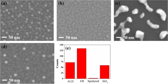 Optimizing Vertically Aligned Carbon Nanotube Growth: The Key Role of Oxide Buffer Layers in CVD