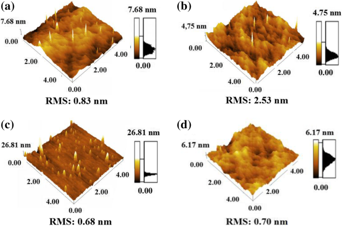 Optimizing Vertically Aligned Carbon Nanotube Growth: The Key Role of Oxide Buffer Layers in CVD