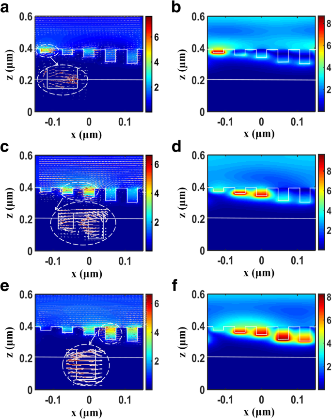 Angle‑Insensitive Broadband Graphene Absorber Enabled by a Multi‑Groove Metasurface