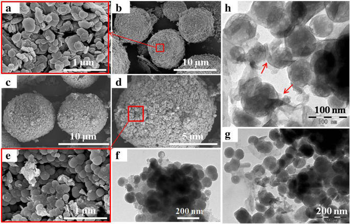Hierarchically Structured Kaolinite Nanospheres: Superior Methylene Blue Adsorption Performance