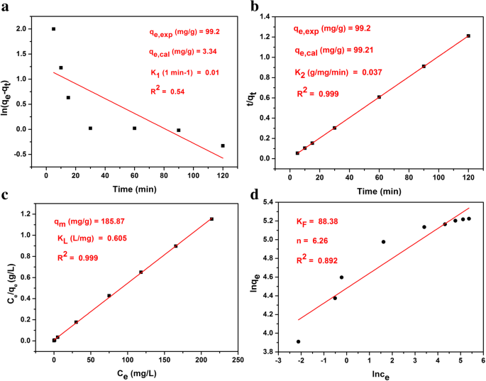 Hierarchically Structured Kaolinite Nanospheres: Superior Methylene Blue Adsorption Performance