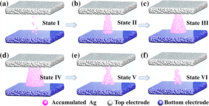 Low‑Temperature ALD Flexible Hf0.5Zr0.5O2 Memristor Exhibiting Short‑ and Long‑Term Synaptic Plasticity