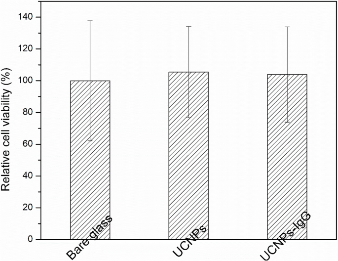 Laser‑Assisted MAPLE Deposition of Antibody‑Functionalized Upconversion Nanoparticles Enhances Cell Culture Performance