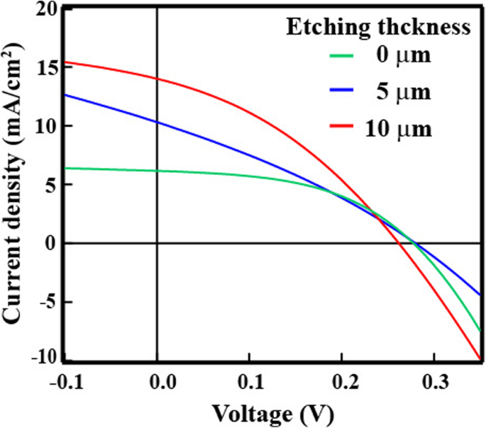 High-Performance Silicon Nanowire Heterojunction Solar Cells Using Al₂O₃ Passivation via Atomic Layer Deposition