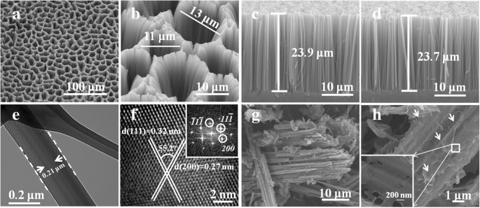 Enhanced Formaldehyde Detection at ppb Levels Using Reduced Graphene Oxide–Coated Silicon Nanowire Sensors