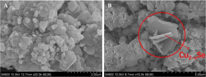 Enhanced Visible‑Light Photocatalysis via Cu2−xSe‑Modified Monoclinic BiVO4: 15.8‑Fold Activity Boost