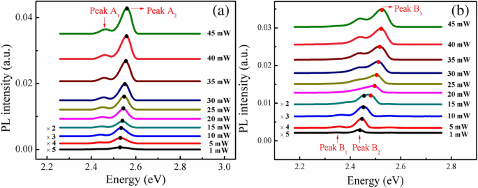 GaN Cap Layer Thickness Alters Carrier Localization and Thermal Stability in InGaN/GaN Quantum Wells – Photoluminescence Insights