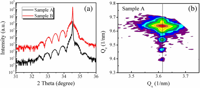 GaN Cap Layer Thickness Alters Carrier Localization and Thermal Stability in InGaN/GaN Quantum Wells – Photoluminescence Insights