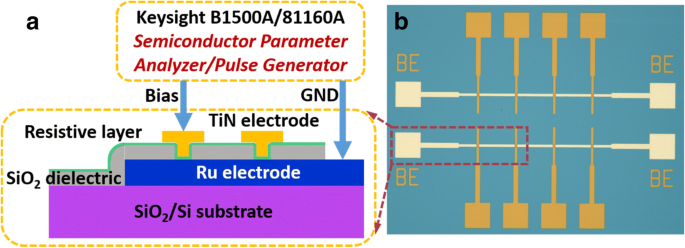 Ru-Based RRAM Devices Show Negative Differential Resistance: Insights from Atomic Layer Deposition Fabrication