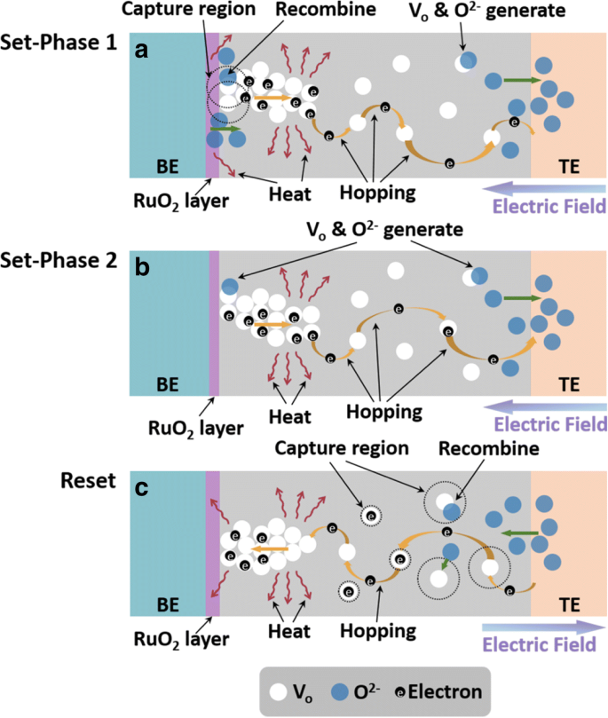 Ru-Based RRAM Devices Show Negative Differential Resistance: Insights from Atomic Layer Deposition Fabrication
