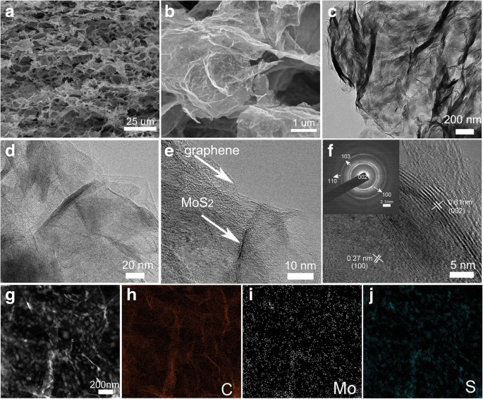 Binder‑Free 3‑D MoS₂/Graphene Aerogel Anode Delivering 1,041 mAh g⁻¹ for Lithium‑Ion Batteries