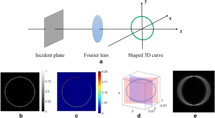 Simultaneous Creation of Multiple 3D Tractor Curve Beams for Advanced Optical Manipulation