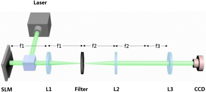 Simultaneous Creation of Multiple 3D Tractor Curve Beams for Advanced Optical Manipulation