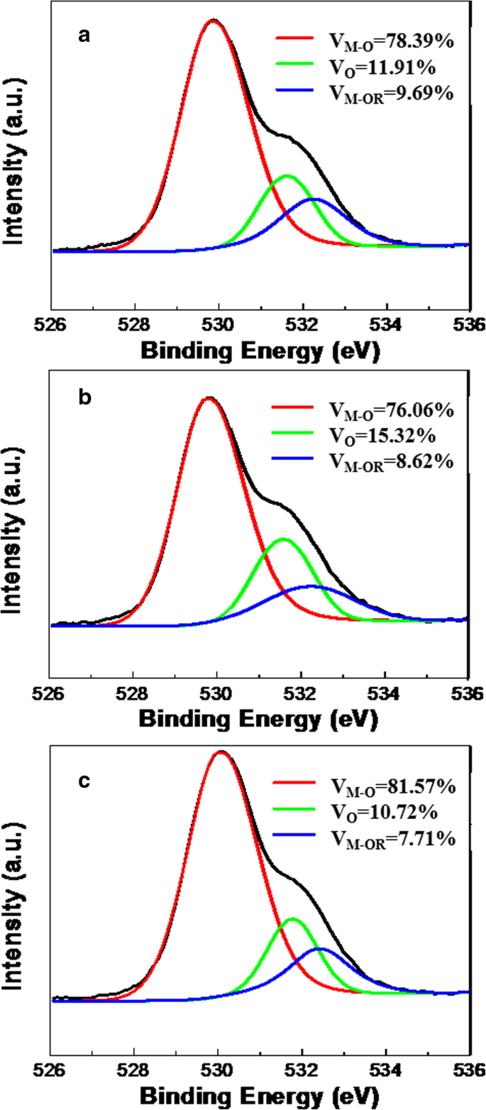 Comparative Study of Inkjet‑Printed and Spin‑Coated ZrO₂ Dielectrics for High‑Performance IGZO Thin‑Film Transistors
